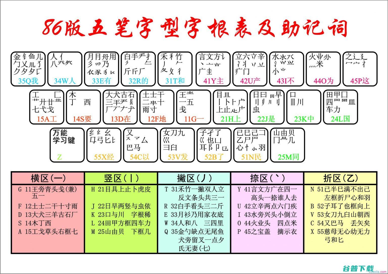 怎样用五笔打拼音 (怎样用五笔打字教程)