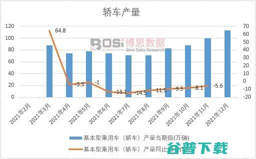 1月中国轿车销量排行榜121 (2021年1月中国轿车销量排行榜)