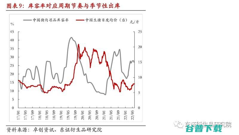 猪价回升周期来了吗?专家发声 (猪价回升周期是多少天)