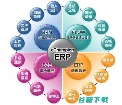 ERP系统是什么 (erp系统指什么)